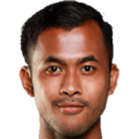 Aqil Savik