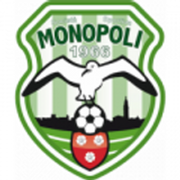 Monopoli U19