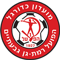 Hapoel Ramat Gan