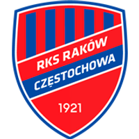 Rakow Czestochowa