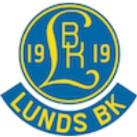 Lunds BK