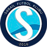 FK Sabail