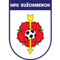 Ruzomberok