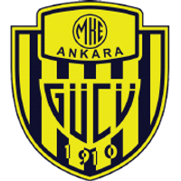 Ankaragucu