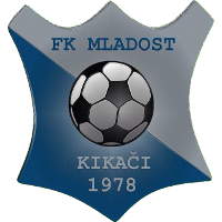 Mladost Kikaci