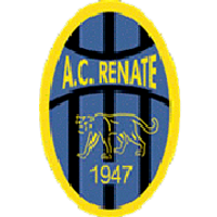 AC Renate