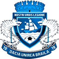 Dacia Unirea Braila