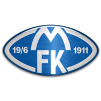 Molde deals fc results