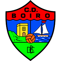 Boiro Squad Stats, Transfer Values (ETV) & Contract Details